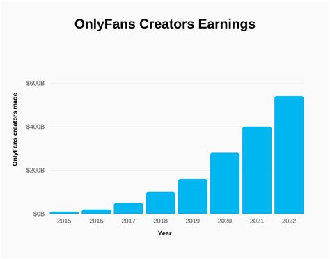 OnlyFans Statistics 2024 By Demographics, Revenue。